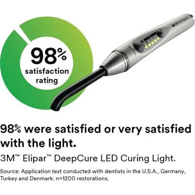 3M Elipar DeepCure-S LED Curing Light System, Cordless, 10 mm Light Guide, 1470 mW/cm², 430-480 nm, 76976, Kit thumbnail 28