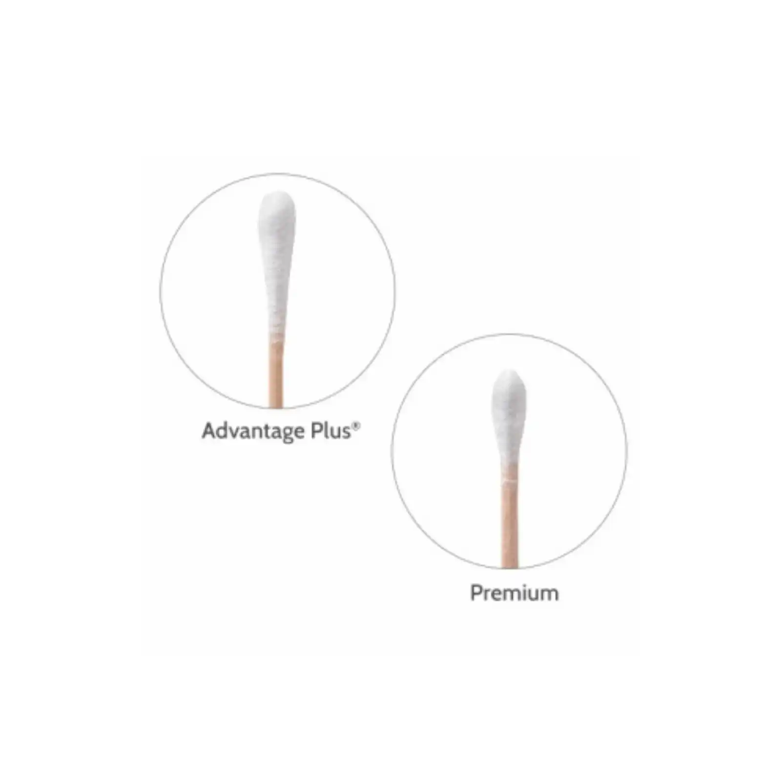 Crosstex Premium Cotton Tipped Applicators, 6", Non-Sterile, Wood Shaft, 1000/Pk, H6C thumbnail 6