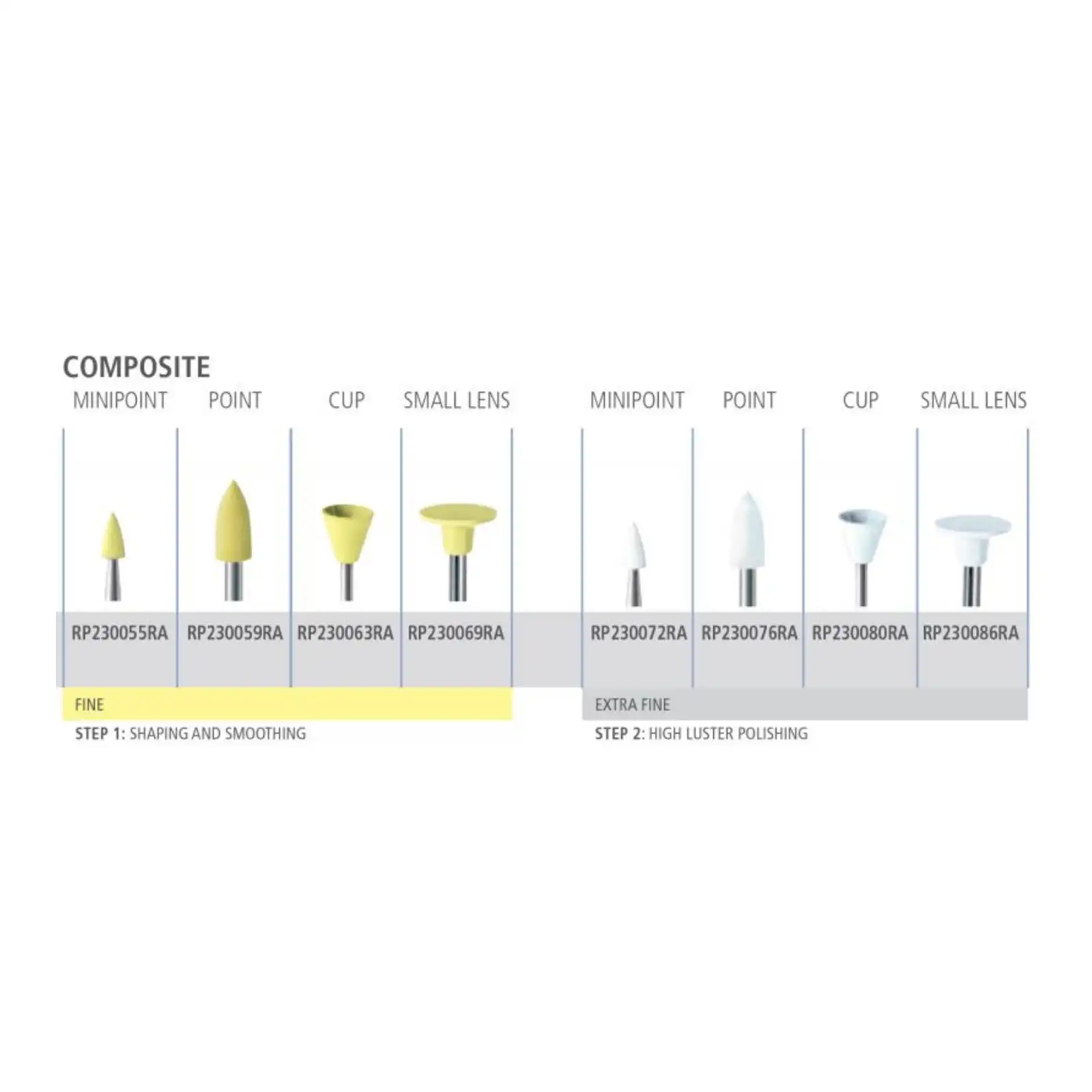 Alpen Composite Polisher, Standard Cup, RA (Right Angle), Ultra/Extra Fine, White, 5/Pk, RP230080RA thumbnail 6