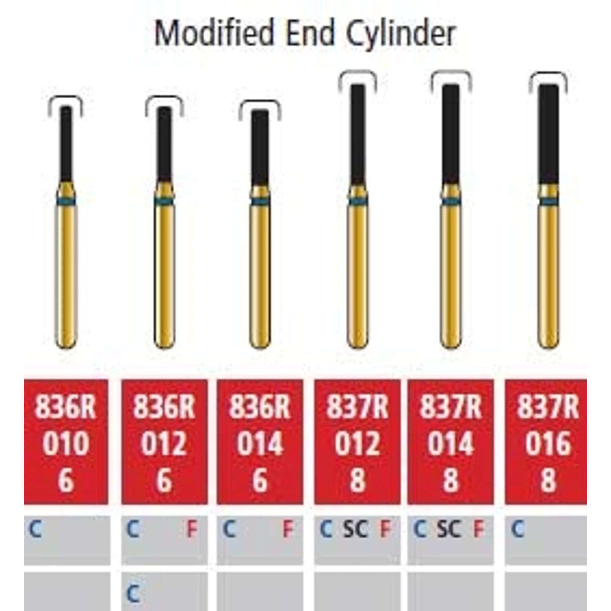 Alpen Multilayer Diamond Bur, FG #836R.010, Coarse Grit, Modified End Cylinder, 5/Pack, G836R-314-010-06.0-M - Alpen Diamonds, G836R-314-010-06.0-M (Discontinued, please see 987-0650AA) - Image 1