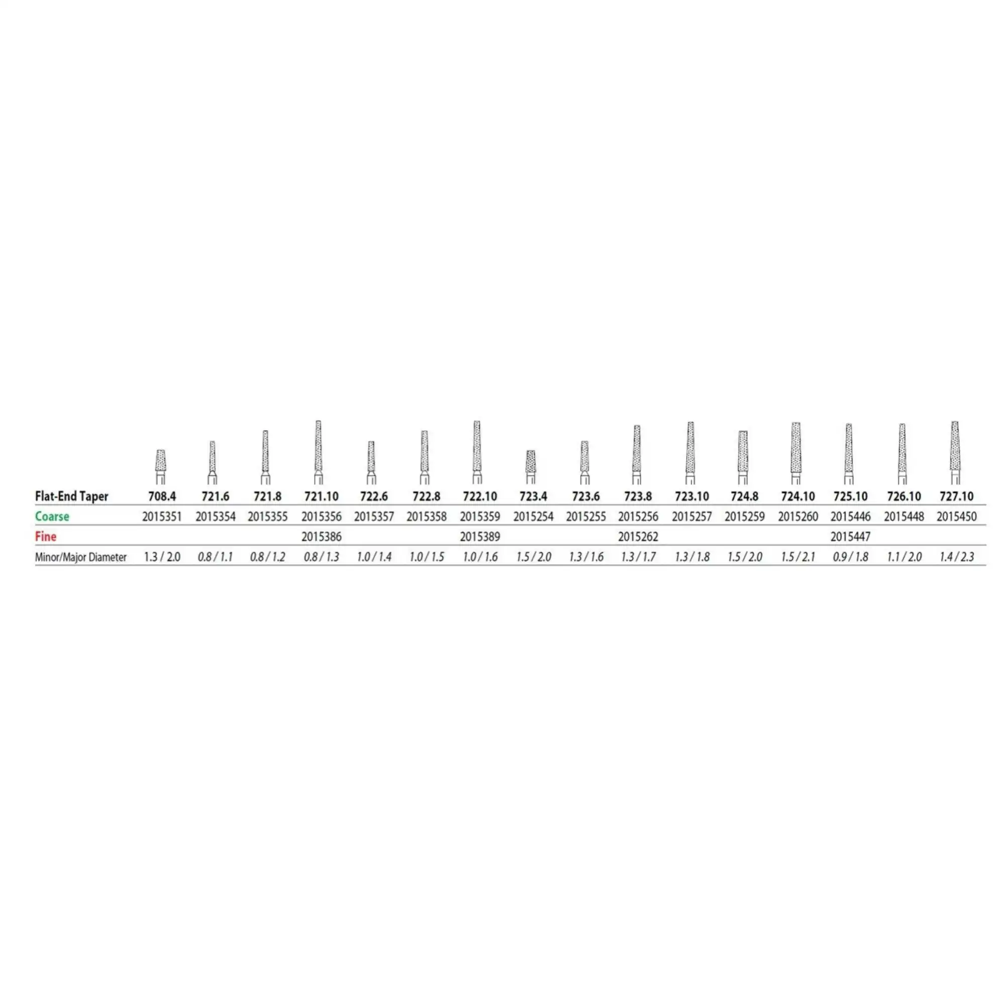 Two Striper Diamond Bur, FG, Flat-End Taper, #701.7C, Coarse, Green, 1.8 mm Major/1.1 mm Minor Diameter, 7.0 mm Length, 5/Pk, 2015339 - Two Striper Diamond Burs, FG, Flat-End Taper, 701.7, 1.8 mm, Coarse, Green, 5/Pk, 2015339 - Image 1