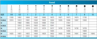 SS White Standard Operative Carbide Burs, FG, Round, #5, 1.6 mm Head Diameter, 10/Pk, 14971 thumbnail 7