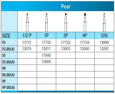 SS White Standard Operative Carbide Bur, FG, Pear, #2P, 1.0 mm Diameter, 1.3 mm Length, 10/Pk, 17733 thumbnail 7