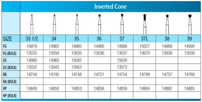 SS White Standard Operative Carbide Bur, FG, Inverted Cone, #35, 1.0 mm Head Diameter, 0.7 mm Head Length, 10/Pk, 14985 thumbnail 12