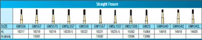 Great White Gold Series Carbide Bur, FGSS, Straight Cross Cut Fissure, #GW557S, Short Shank, 10/Pk, 18219 thumbnail 8