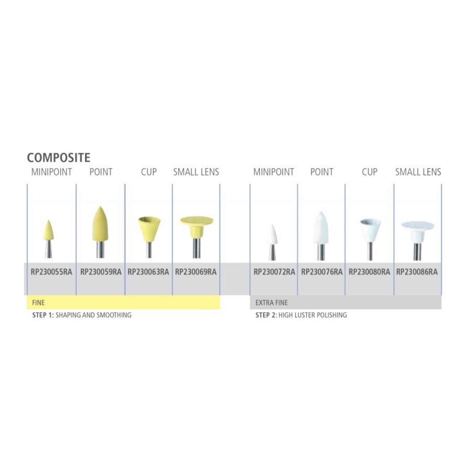 Alpen Composite Polisher, Standard Cup, RA (Right Angle), Ultra/Extra Fine, White, 5/Pk, RP230080RA thumbnail 7