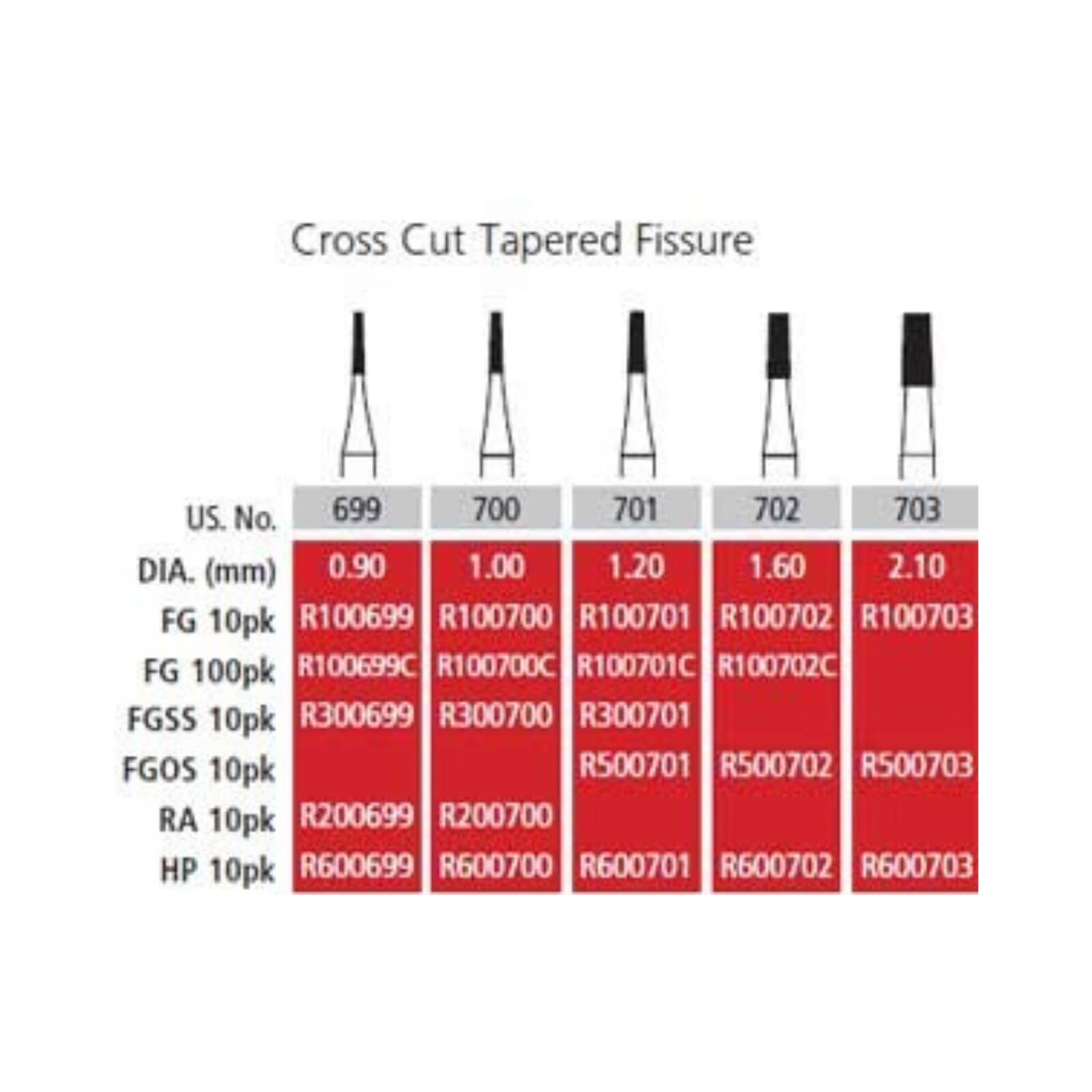 Alpen® Carbide Operative Bur, FGSS (Friction Grip Short Shank), #699, Tapered Fissure Crosscut, 0.9 mm Head Diameter, 10/Pkg - Alpen® Carbide Operative & Surgical Burs – FGSS - Tapered Fissure Crosscut, # 699, 0.9 mm Diameter, 10/Pkg - Image 1
