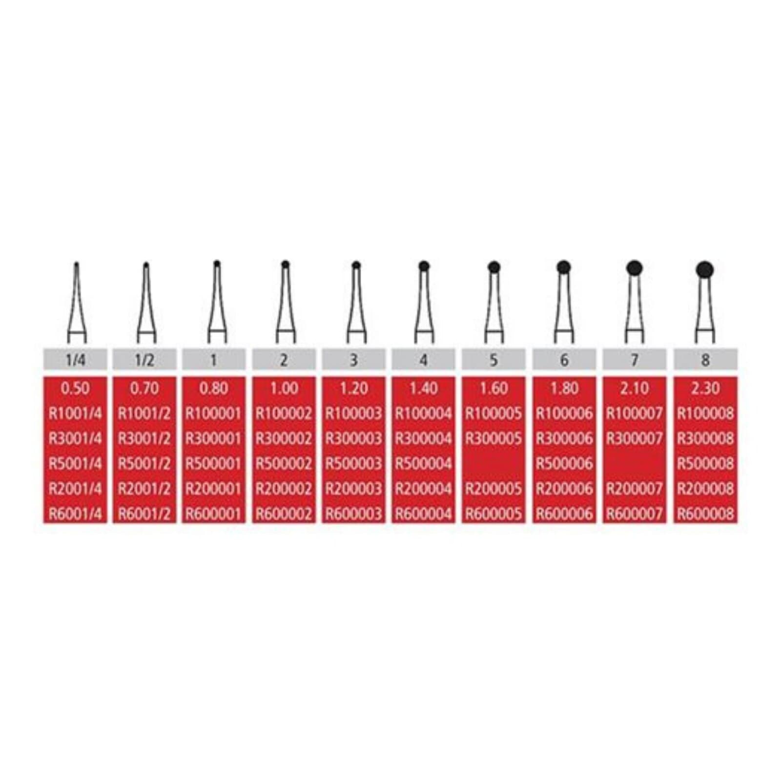 Alpen Carbide Operative & Surgical Bur, Round #5, Right-Angle Latch, 1.6 mm Diameter, 10/Pk, R200005 - Alpen Carbides O&S Burs 10/Pk RA 5 - Image 1