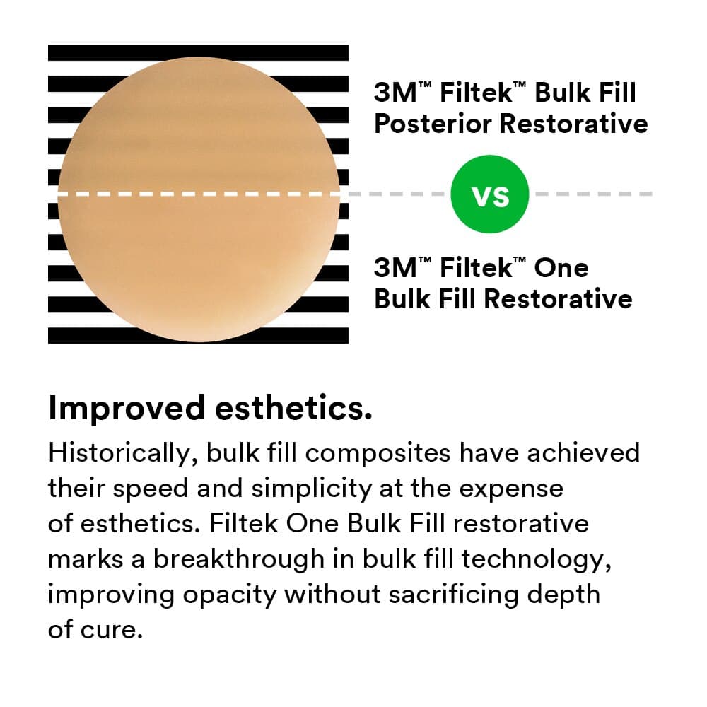 3M Filtek One Bulk Fill Restorative, A1, 4g Syringe Refill, 4866A1 thumbnail 9