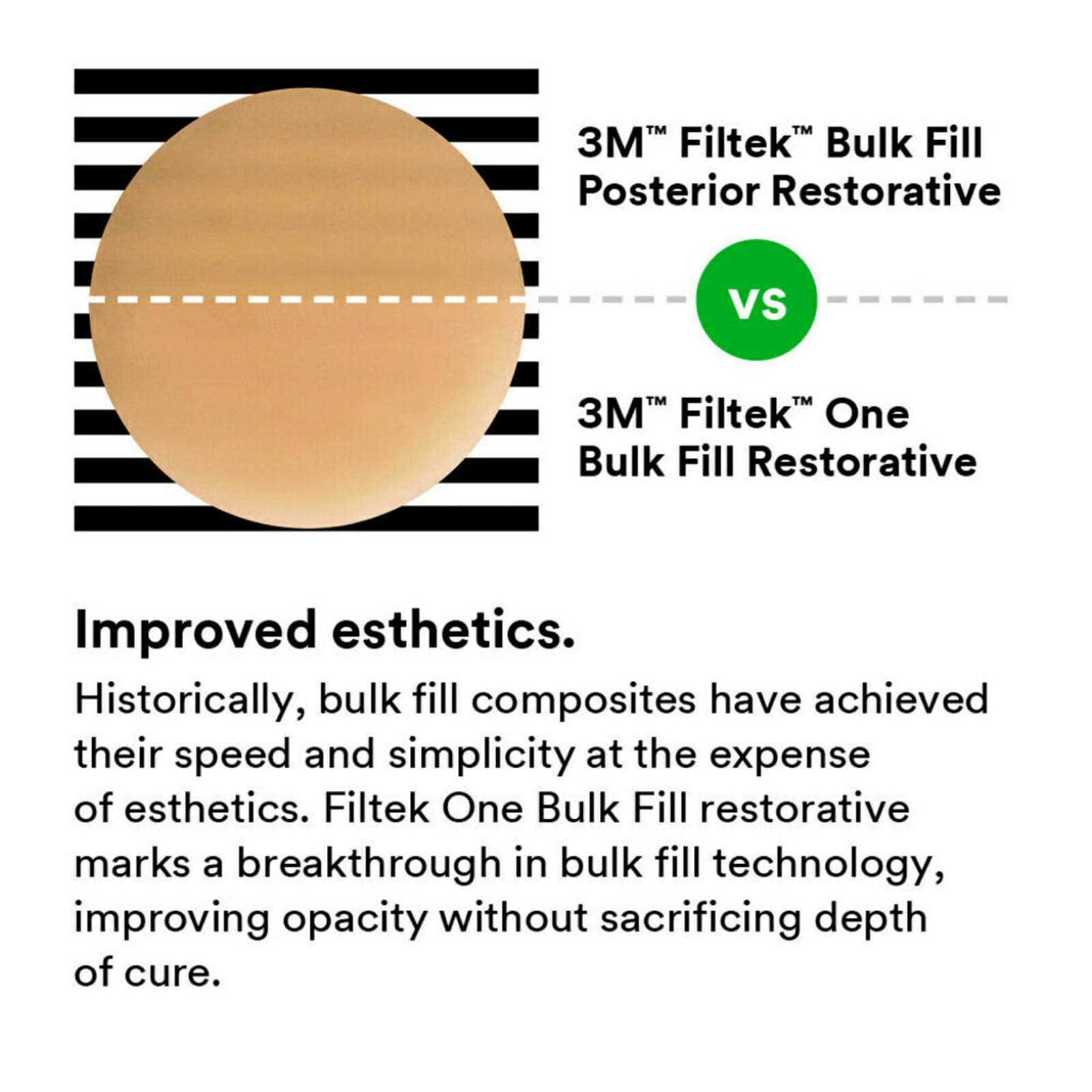 3M Filtek One Bulk Fill Restorative, A1, 4g Syringe Refill, 4866A1 thumbnail 12