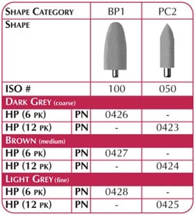 Shofu Acrypoint BP1 Fine Light Gray Acrylic Polishing Point, HP, 6/Pk, 0428
