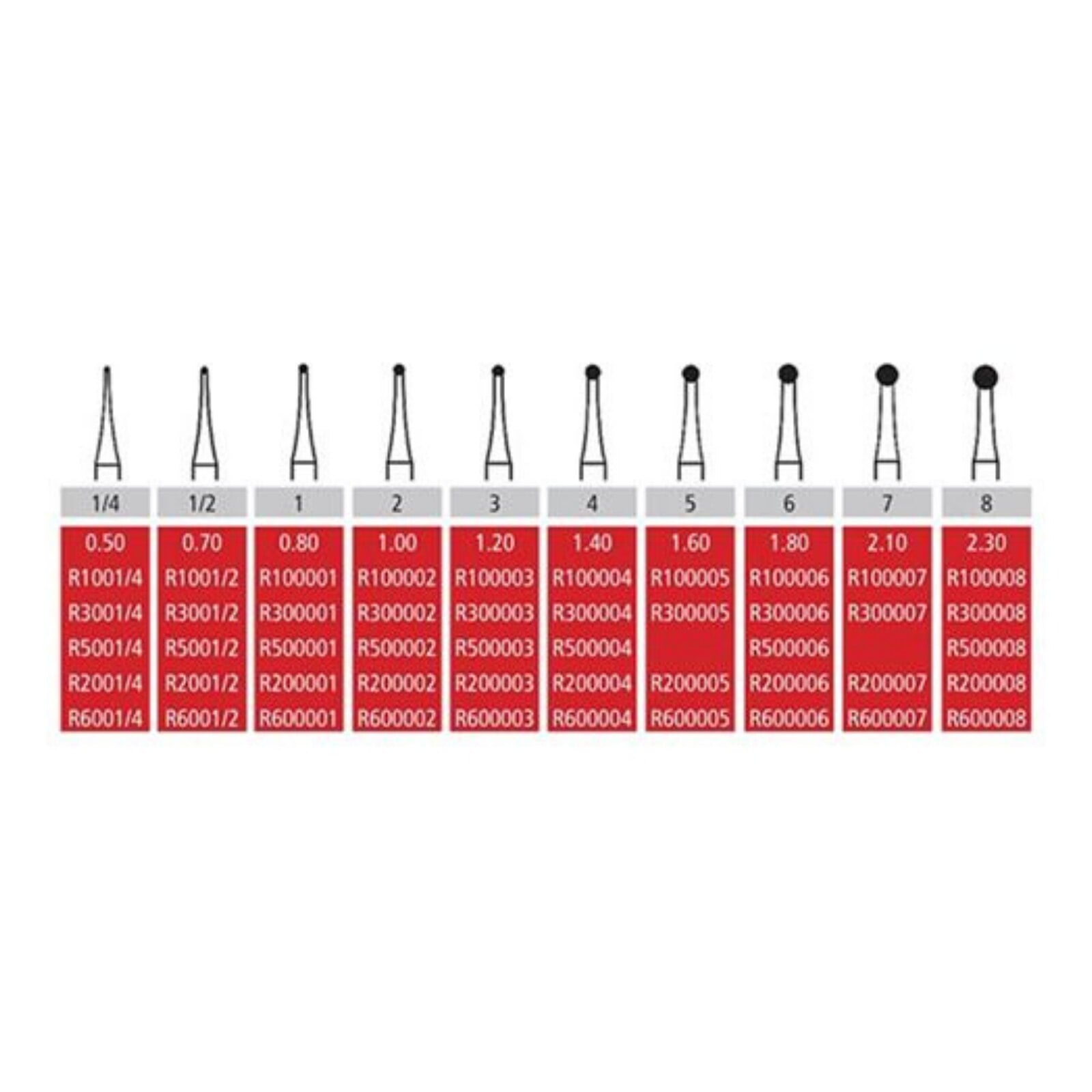 Alpen Carbide Operative & Surgical Bur, Round #5, Right-Angle Latch, 1.6 mm Diameter, 10/Pk, R200005