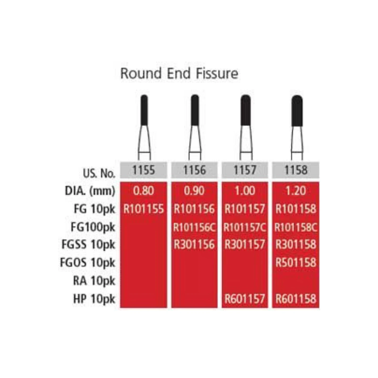 Alpen Carbide Operative Bur #1156, Round End Fissure, Friction Grip Short Shank (FGSS), 0.9 mm, 10/Pack