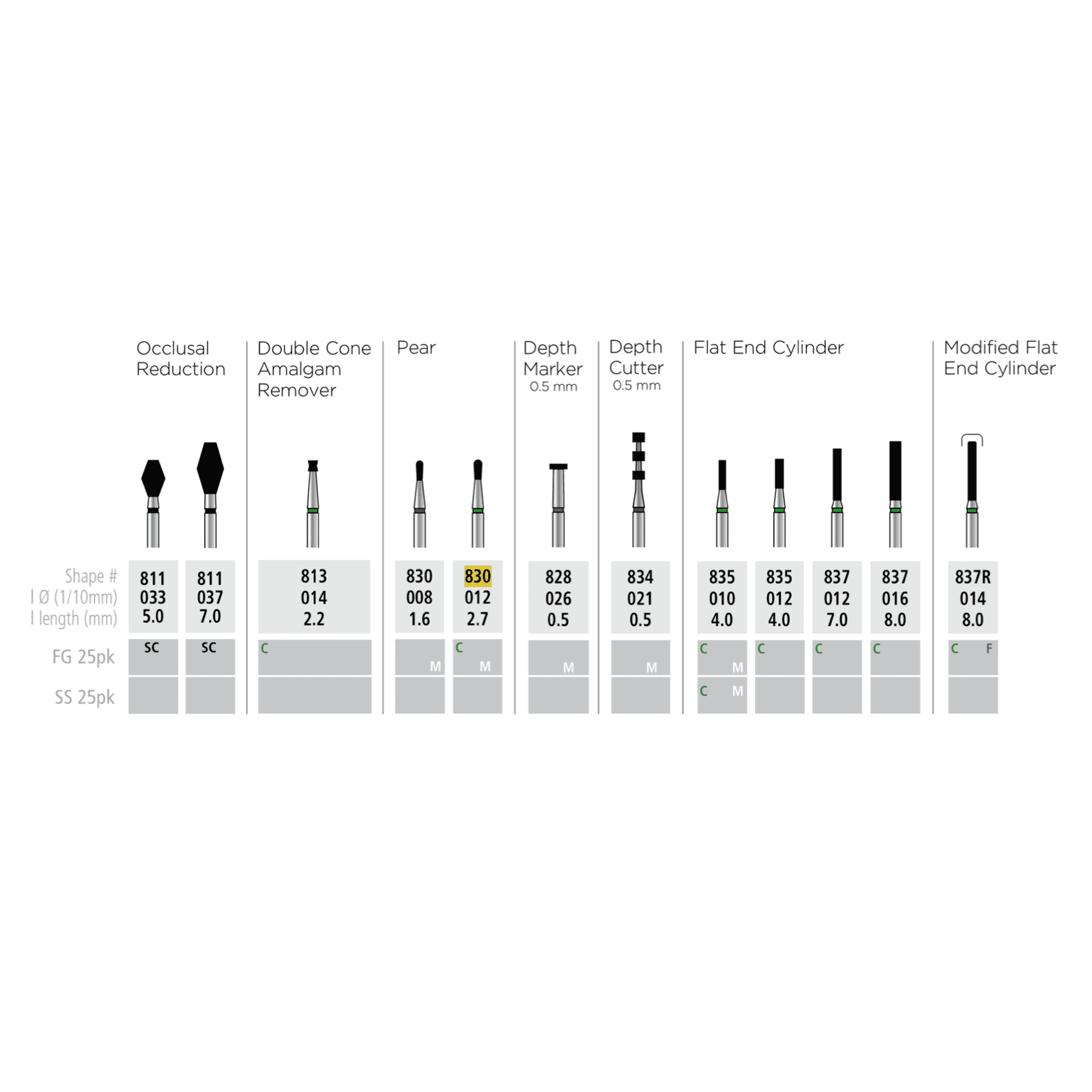 Alpen Multi-Use Diamond Burs, FG, Long Pear, #830L, 1.2 mm, Coarse, Green, 5/Pk, R830LC012FG - Alpen Multi-Use Diamond Burs, FG, Long Pear, # 830L, 1.2 mm, Coarse, Green, 5/Pk, 60031981 - Image 1