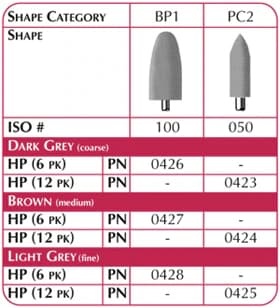 Shofu Acrypoint BP1 Fine Light Gray Acrylic Polishing Point, HP, 6/Pk, 0428 - Acrypoint BP1 Fine 6/Pk, 0428 - Image 1